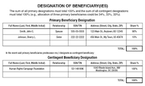 designated beneficiaries  annapolis md