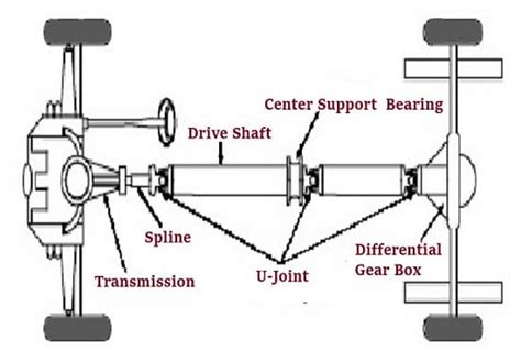 drive shaft    drive shaft work