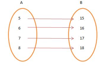 functions introduction representation   solved examples