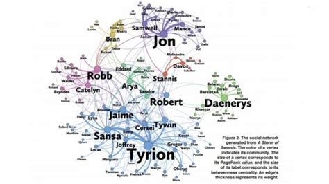 Game Of Thrones Maths Has Revealed Who The Main Character