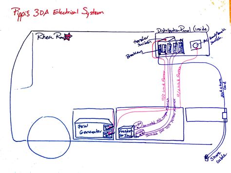 rv electrical system diagram rv  amp wiring diagram diagram  volt rv plug wiring