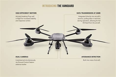 vanguard airborne drones vanguard surveillance drones drone