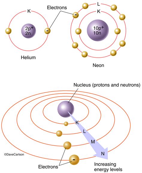 electron energy levels  atoms carlson stock art