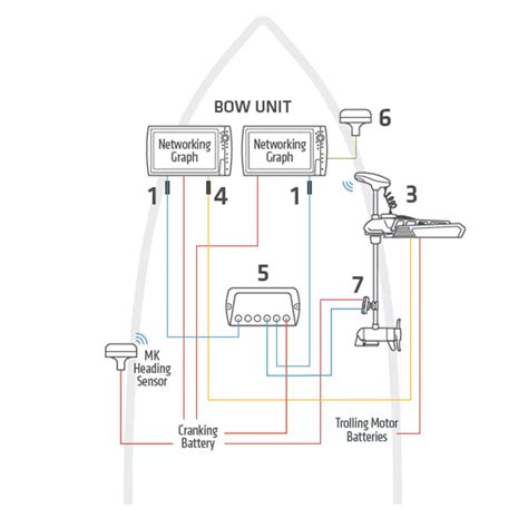 humminbird networking diagrams humminbird