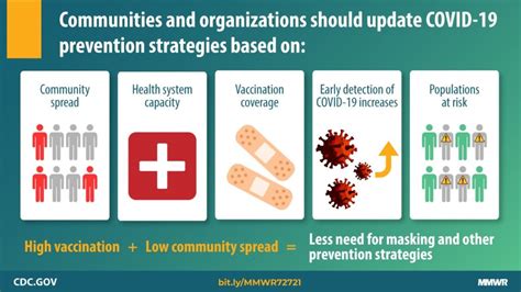 experts emphasize layered prevention strategies reduce sars