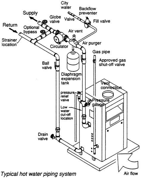 boiler diagram kenosha heating cooling steam boiler boiler boiler installation