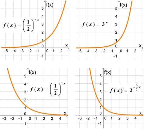 funcoes exponenciais  suas caracteristicas dicas de calculo