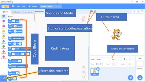 scratch programming language  children hs media