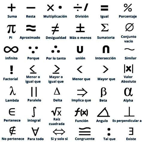 algunos de los simbolos matematicos  utilizamos  diario siempre