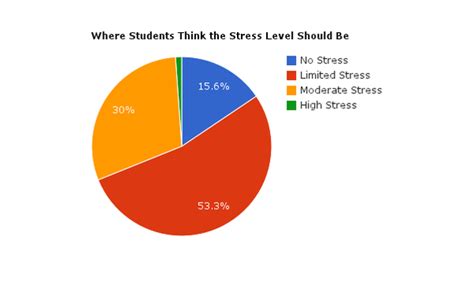 causes teen stress