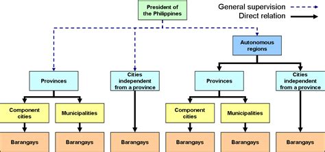 civil code   philippines  treeguild