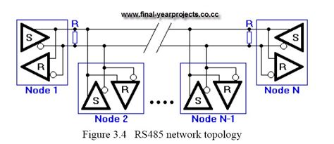 rs  signaling  dc motor control ece project report  final year projects