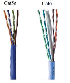 understanding  differences  cat   cat  ethernet cabling