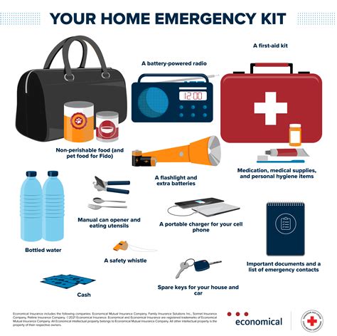 items     home emergency preparedness kit economical insurance