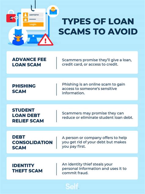check   loan company  legitimate  spot scams