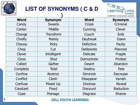 images  synonyms  pinterest english    words