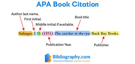 book reference examples bibliographycom