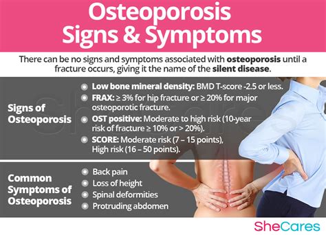 Osteoporosis Shecares