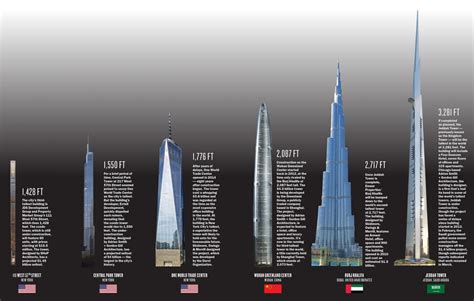 discover  tallest building   world holidaynomadcom