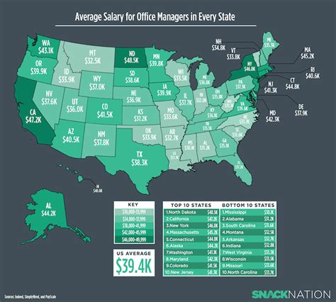 map shows  average salary  office managers   state
