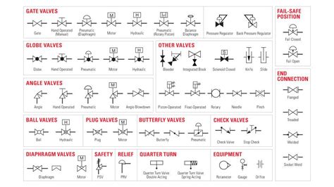 common control valve symbols   pid kimray
