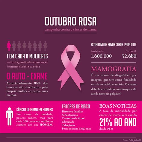 outubro rosa é o mês de conscientização e combate do