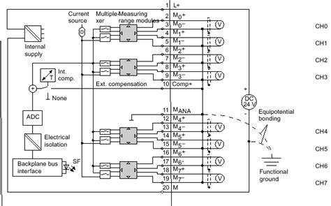 analog input module sm  ai    bites kf ab simatic     id