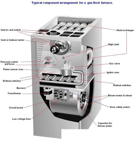 concord gas furnace parts diagram