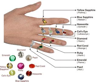 finger  wear gemstones futurescope
