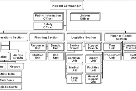 ics chart information sexiezpicz web porn