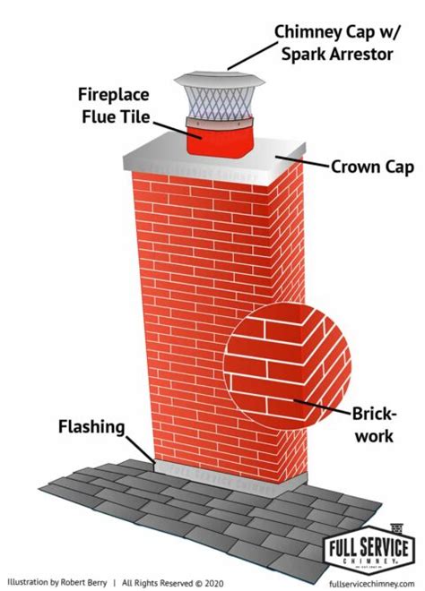 chimney  fireplace anatomy full service chimney