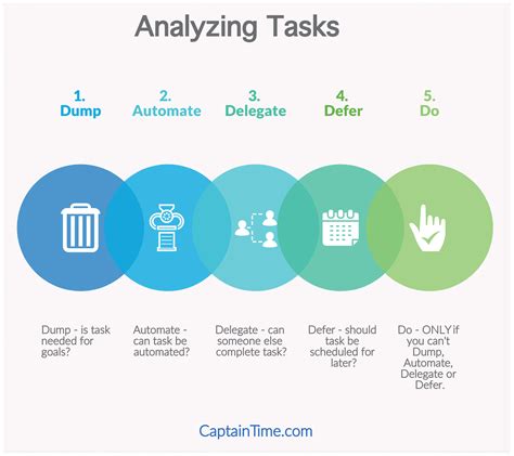 task analysis infographic time management training