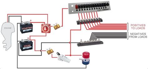 boat wiring diagram  dummies schematic diagram boat dual battery wiring diagram