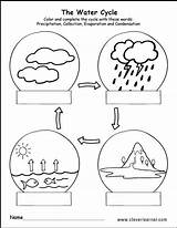 Wasserkreislauf Wasser Grundschule Druckbare Arbeitsblätter Vorschläge sketch template