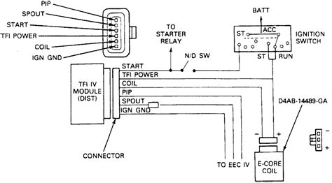 ford crown victoria wiring diagram