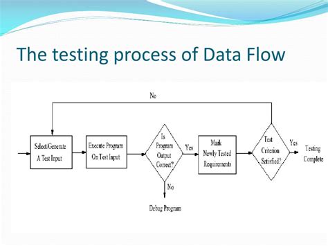data flow testing powerpoint    id