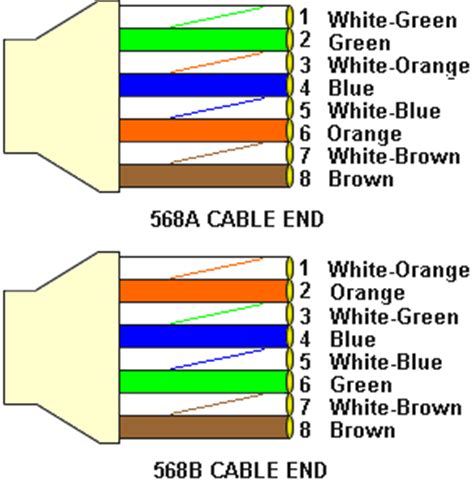 color code eth cable security camera king