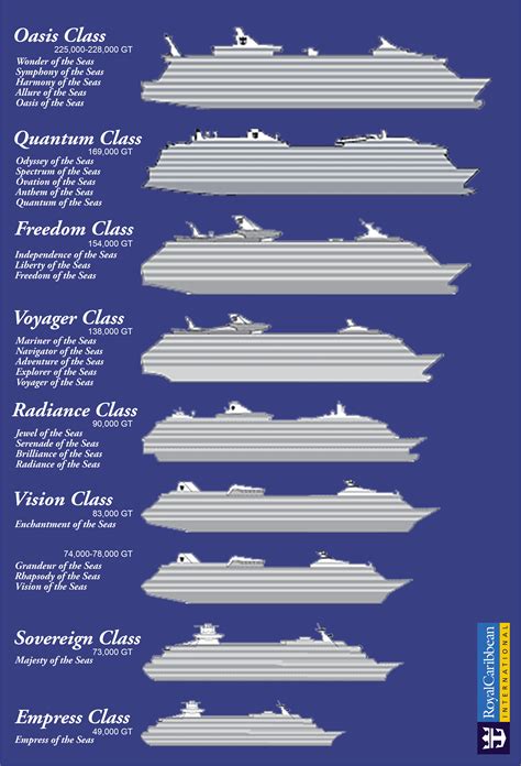 royal caribbean ship size visual comparison royal caribbean