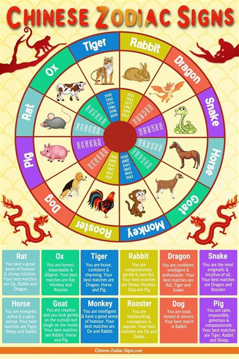 incredible chinese zodiac traits  characteristics printable
