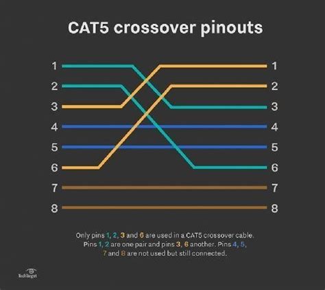 utp crossover kabel cat verkabelungstipps fuer netzwerkprofis computer weekly