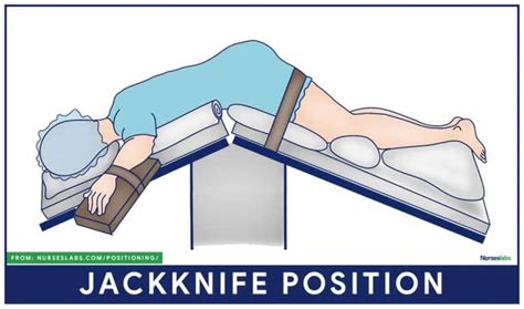 pin  patient positioning