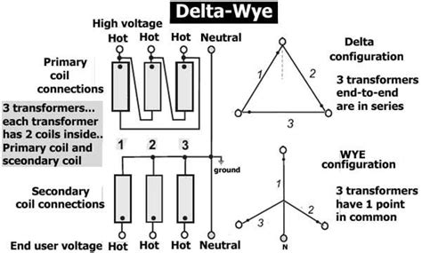 delta wye transformers transformer wiring home electrical wiring electrical circuit diagram
