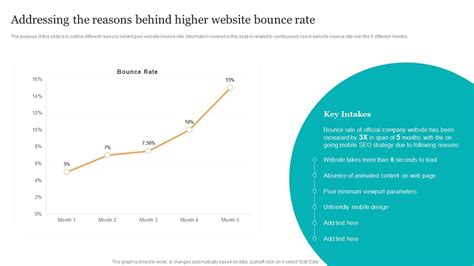 addressing  reasons  higher website bounce rate search engine