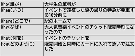 健常者エミュレータ事例集wiki On Twitter [新規記事] 遠征帰りの短い電車の待ち時間にチケットを注文してはいけない 健常