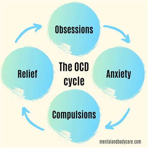 ocd      mental body care