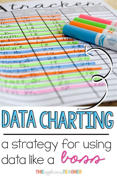 data charting system