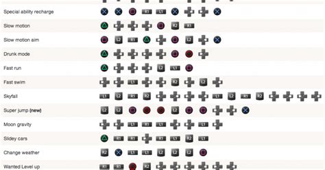 gaming hacks cheats gta  cheat codes  eastereggs