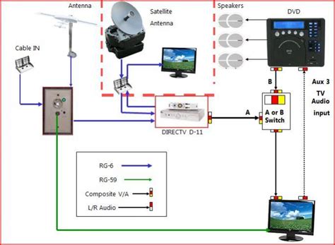 rv cable tv wiring diagram inspirevio