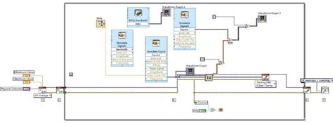 electronic load circuit  scientific diagram