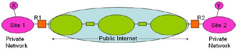 virtual private network  scientific diagram